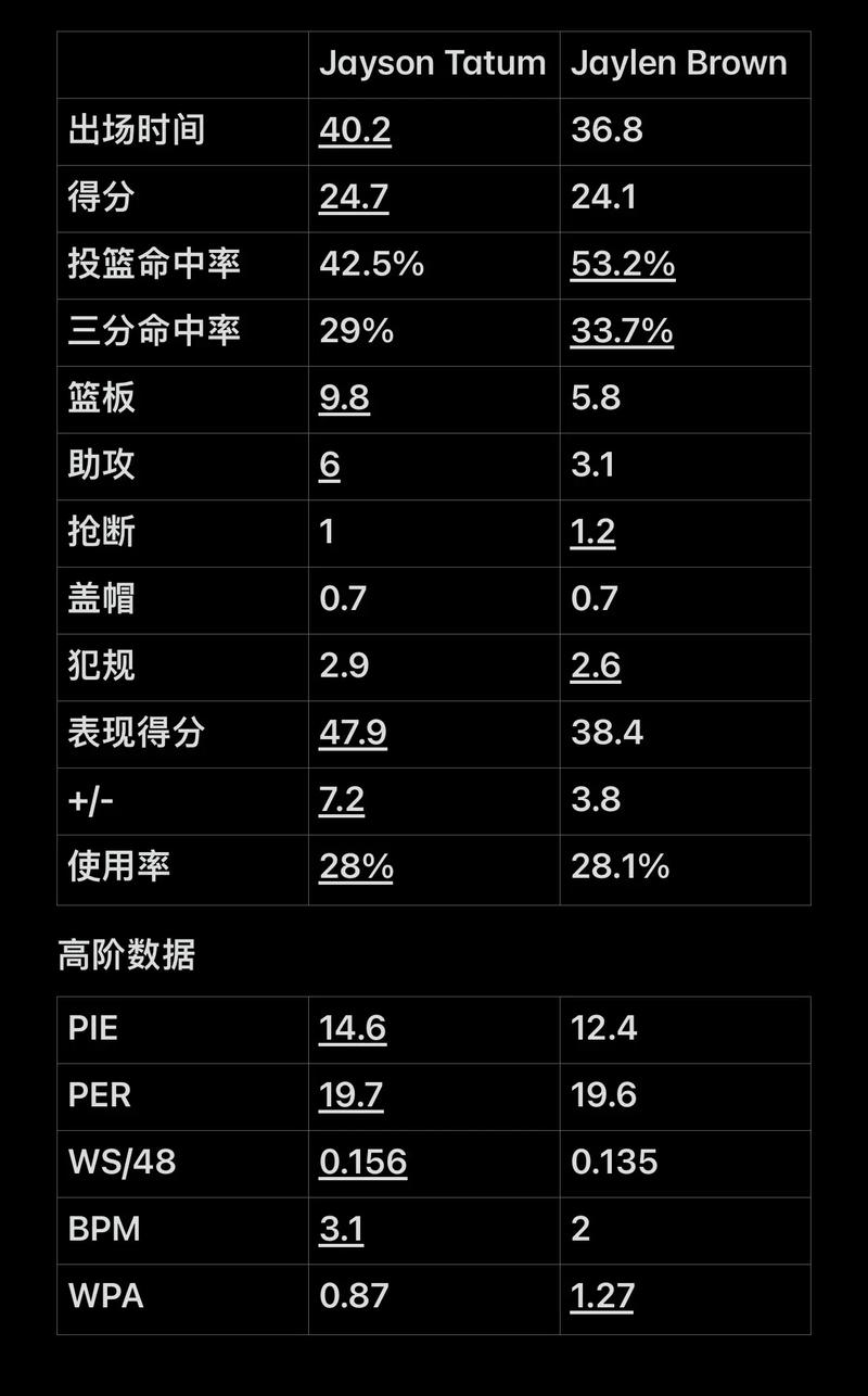 得分手拿把攥！英格拉姆无视防守翻身后仰中投稳稳命中